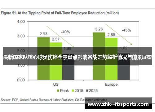 最新国家队核心球员伤停全景盘点影响备战走势解析情况与前景展望 最新国家队核心球员伤停全景盘点影响备战走势解析情况与前景展望