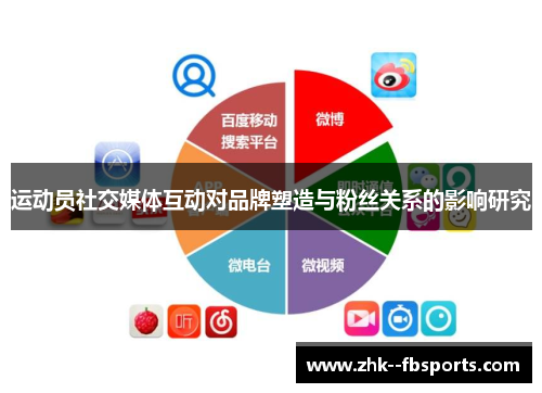 运动员社交媒体互动对品牌塑造与粉丝关系的影响研究