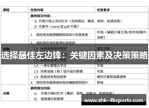 选择最佳左边锋：关键因素及决策策略