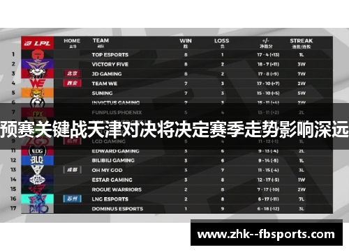预赛关键战天津对决将决定赛季走势影响深远 预赛关键战天津对决将决定赛季走势影响深远