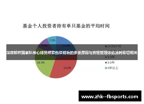 深度解析国家队核心球员频繁伤停背后的多重原因与赛程管理体能消耗密切相关 深度解析国家队核心球员频繁伤停背后的多重原因与赛程管理体能消耗密切相关